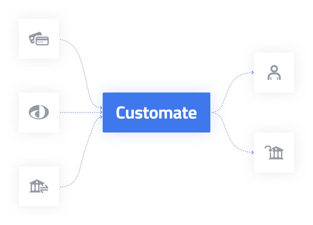 Multiple payment funding sources