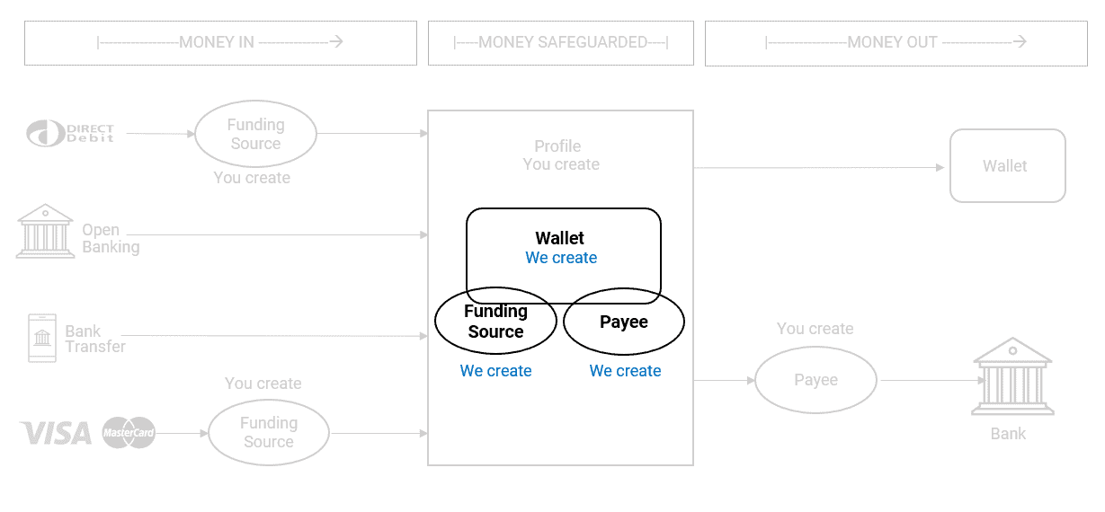 Assign wallet