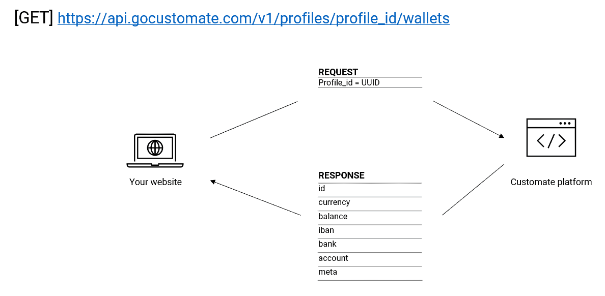 Endpoint - get wallet details