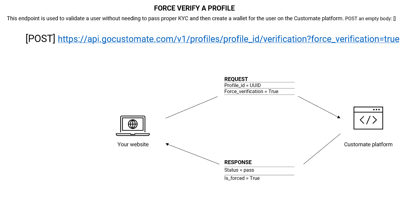 force verify profile