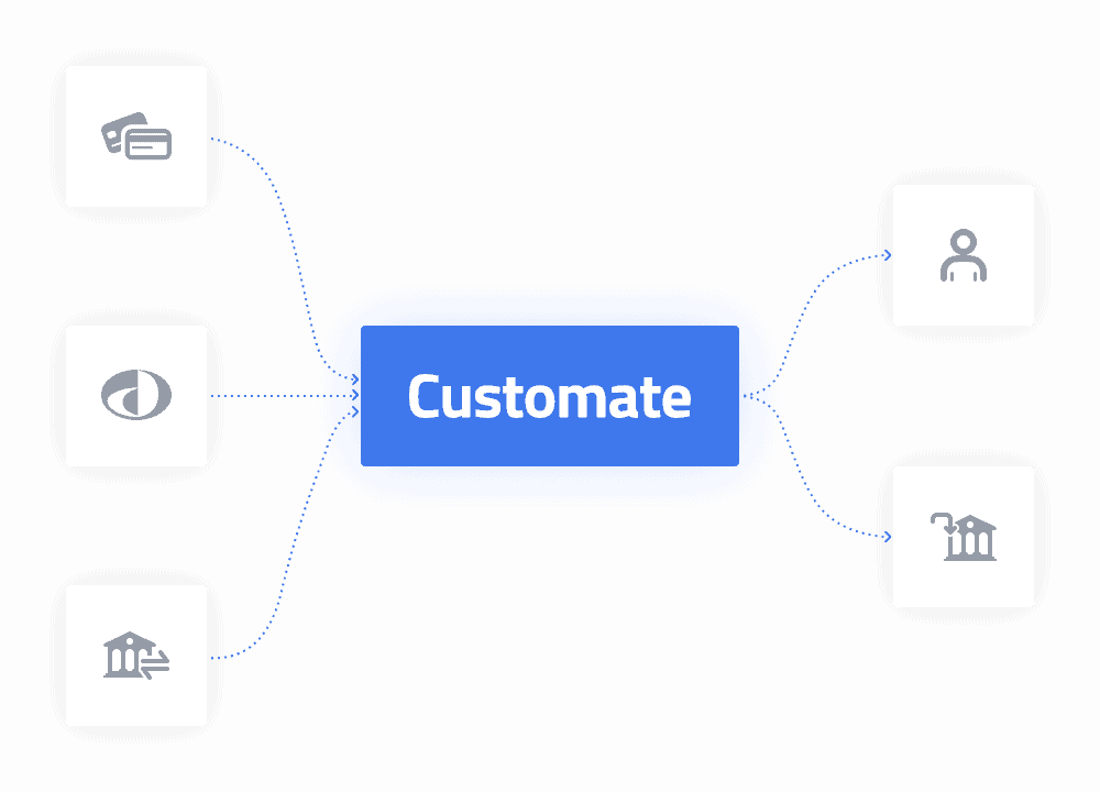 Multiple payment funding sources